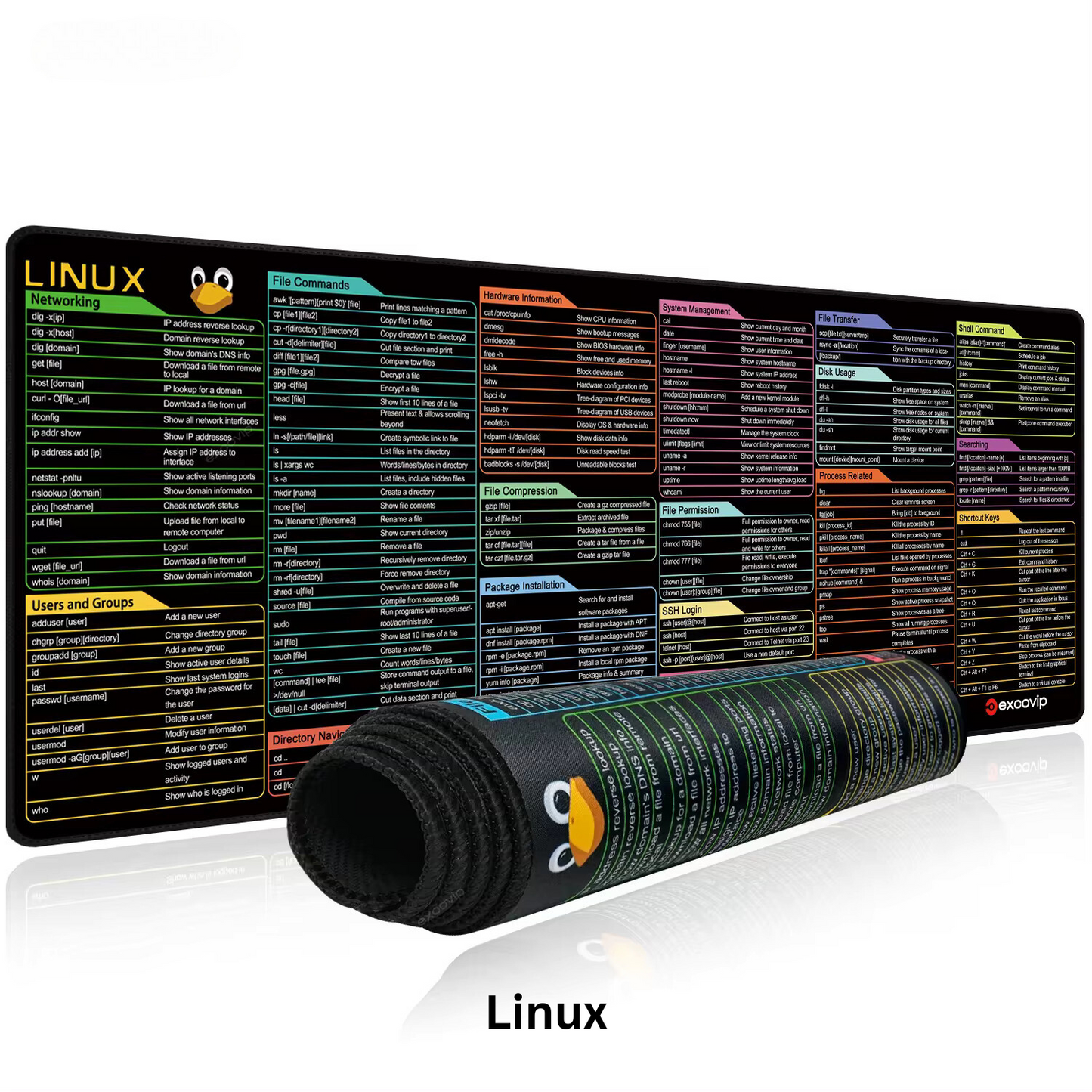 HackerMat: ¡el mouse pad con hoja de trucos!